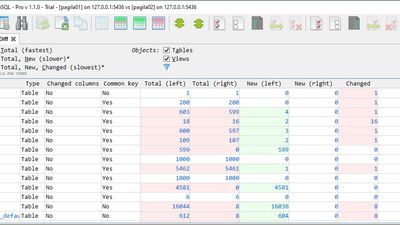 dbForge Schema Compare for PostgreSQL Alternatives and Similar Software ...