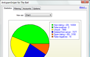 AntispamSniper for The Bat! screenshot 1