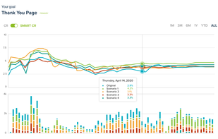Track your experiments with an intuitive A/B testing result page