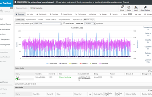 ClusterControl Database Monitoring