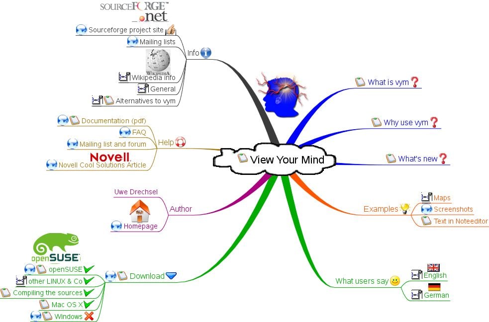 vym Alternatives: 25+ Mind Mapping Tools and similar apps | AlternativeTo