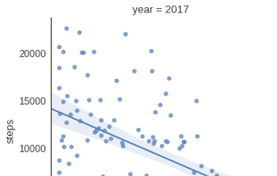 Open Humans screenshot 1