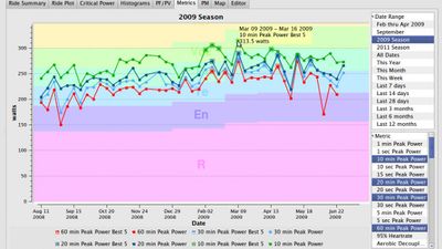 Plot from a selection of over 30 metrics