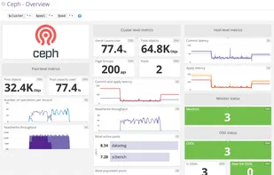 Ceph screenshot 1
