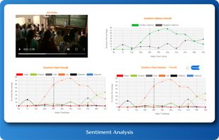 Sentiment Analysis via Facial Coding Output; it reads the actual emotion of respondents and presents them like the one in the SS and depicts				