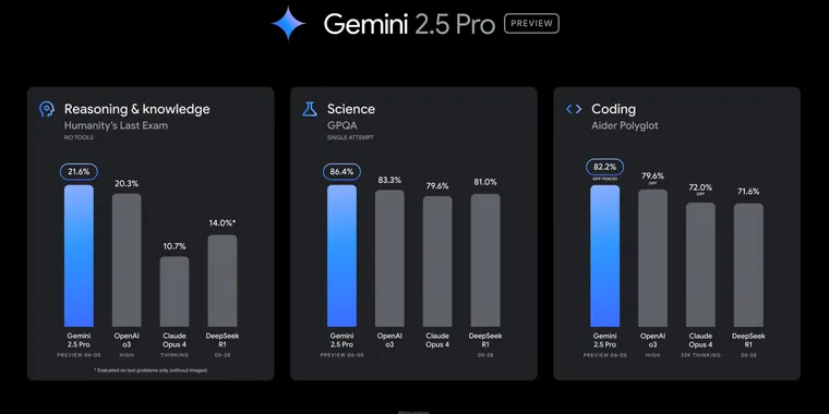 Gemini 2.5 Pro update boosts coding, reasoning and writing image