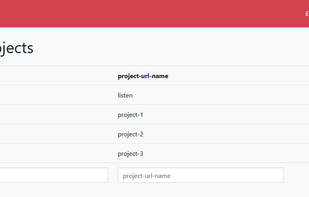 Here's how the admin panel looks like