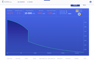 CLEO.one screenshot 1