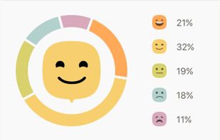 Moodimo screenshot 1