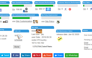 Get a pulse of your business:dashboard