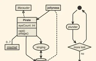 nomnoml screenshot 1