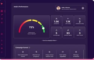 AnyBiz Lead generation