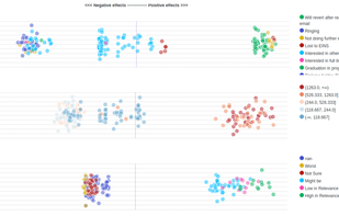 Individual variable effects
