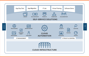 Skytap Cloud screenshot 1