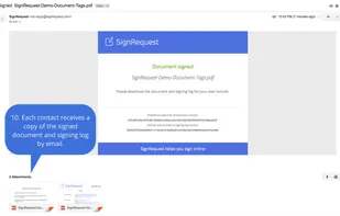 Step 4: Signed documents are stored and shared with your customer