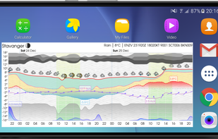 Meteogram Weather and Tide Charts screenshot 3
