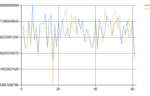 QSAR drug design fitting