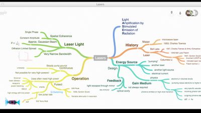 simplemind mind map review