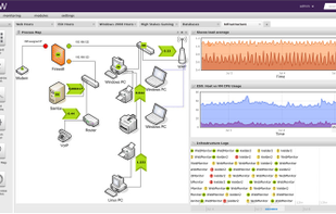 Dashboard with Process Map dashlet