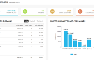 Cygneto Field Sales App screenshot 3