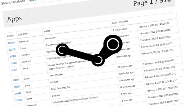 Steam Database: Reviews, Features, Pricing & Download