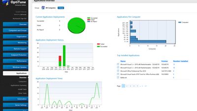 Applications and Deployments Overview
