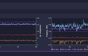 Diagnostic report (graphs)