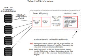 Tahoe-LAFS screenshot 1