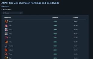 Tier list of champions