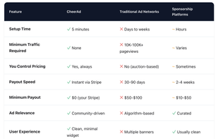 CheerAd screenshot 2