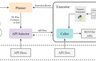 RestGPT screenshot 1