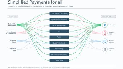 Simplified Payments for all