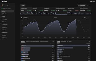 Rybbit screenshot 1