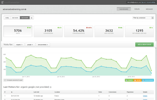 Lead Converter Dashboard