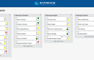 An organizational operating model.