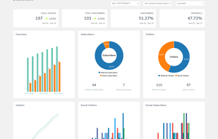 ANALYTICS
EarlyParrot comes equipped with it’s own tracking and analytics. EarlyParrot can track, unique visitors, new referrals, shares on Facebook, Twitter, LinkedIn (and all other major social media), referrals and much more.