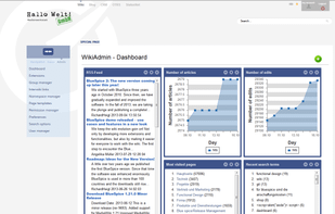Admin Dashboard in BlueSpice