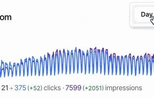 Weekly and Monthly Charts
Remove weekend fluctuations for better visibility.