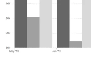 Ember Charts screenshot 1
