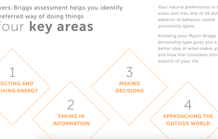 MBTIonline.com screenshot 1