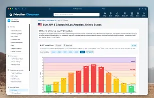 Weather.Directory screenshot 3