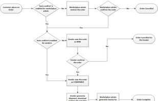 Rocket Bazaar Marketplace Software screenshot 1