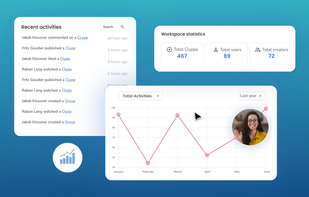 Gain valuable insights in activities and other workspace statistics