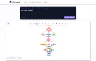 AI Flowchart Generator - VDraw