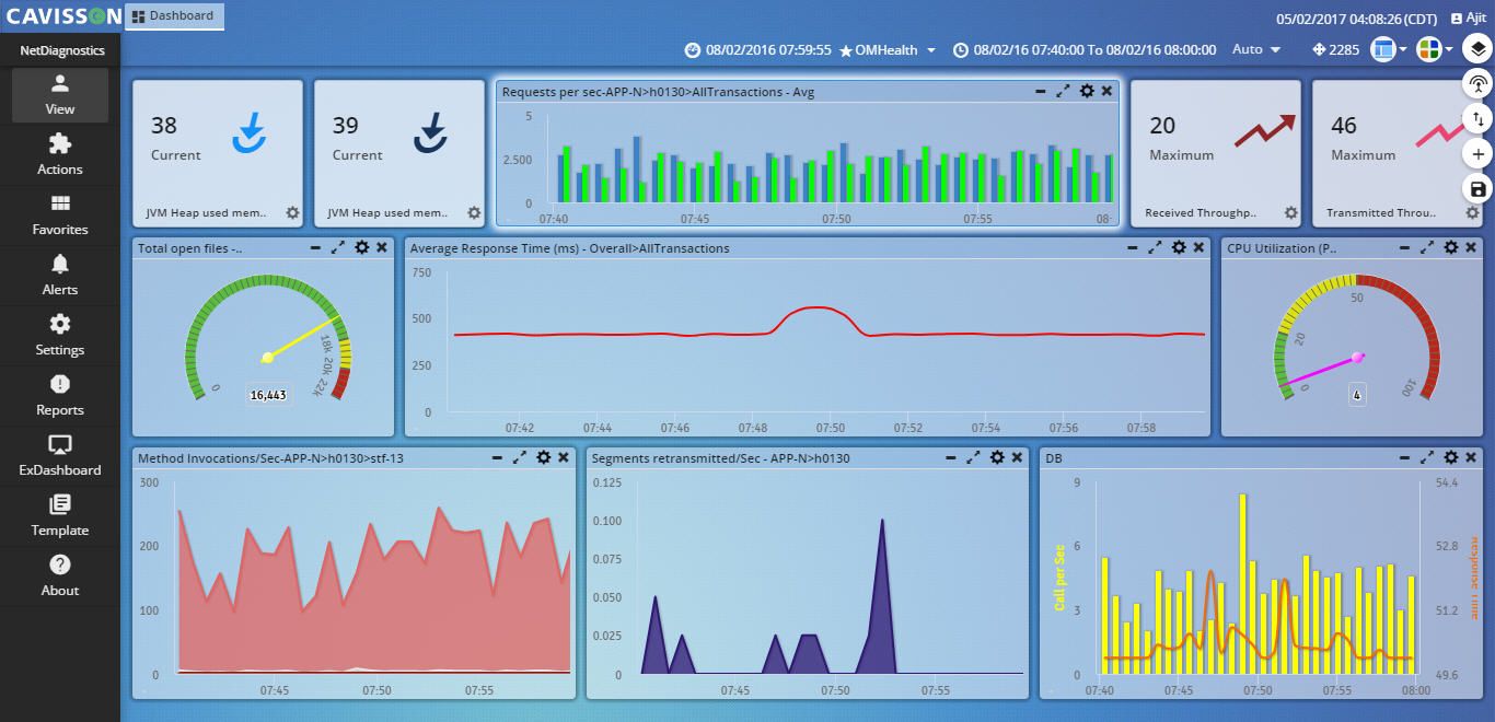 Cavisson NetDiagnostics Alternatives and Similar Software