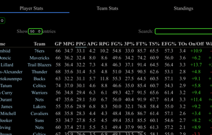 Take Tracker screenshot 2