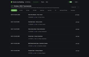 ATP-WTA-ITF-tournaments