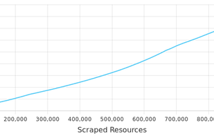 get-set, Fetch! screenshot 1