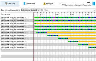 JProfiler screenshot 1