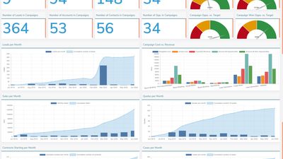 Crust CRM KPI and Sales Activities Dashboard